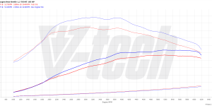 PowerChip Digital dla Volkswagen Golf VI (2008-2012) 1.2 TSI 105KM 77kW